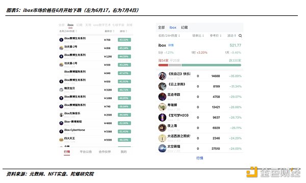 2022年的数字藏品：从长坡厚雪到无人问津6