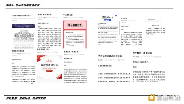 2022年的数字藏品：从长坡厚雪到无人问津9