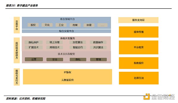 2022年的数字藏品：从长坡厚雪到无人问津11