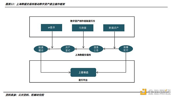 2022年的数字藏品：从长坡厚雪到无人问津12