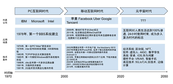 Web3视角下的元宇宙2