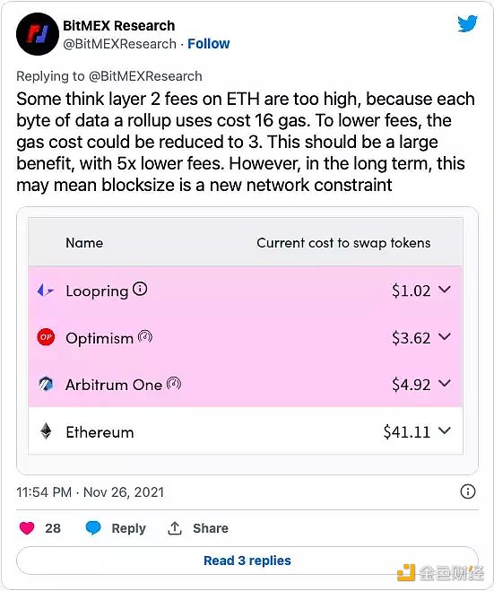开发者可以怎样降低以太坊Layer2上的交易费用1