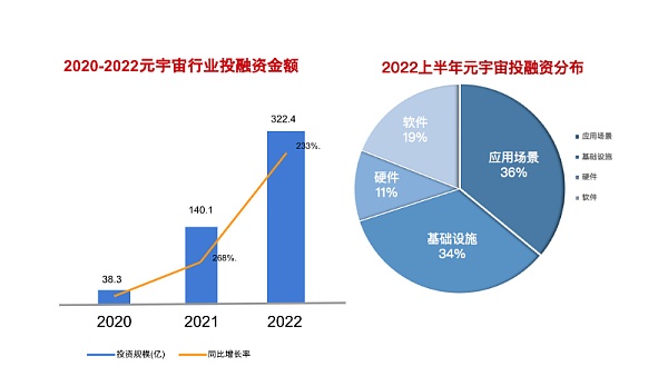 Web3视角下的元宇宙5