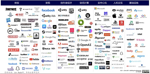 Web3视角下的元宇宙7