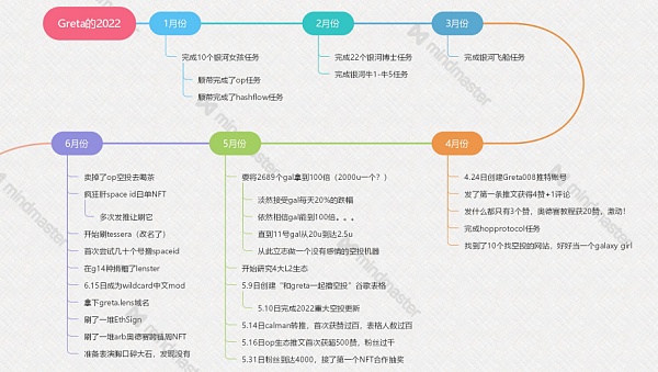 2022年有人亏掉底裤有人赚到5万美元3