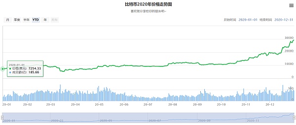 比特币跌至16800美元现在是抄底的时机么？2