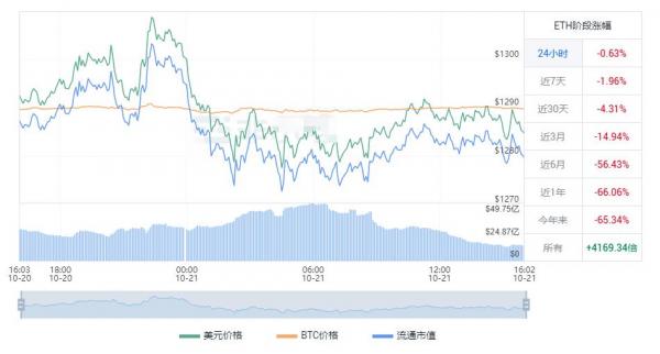 以太坊今日人民币走势 （以太坊最新消息报道）