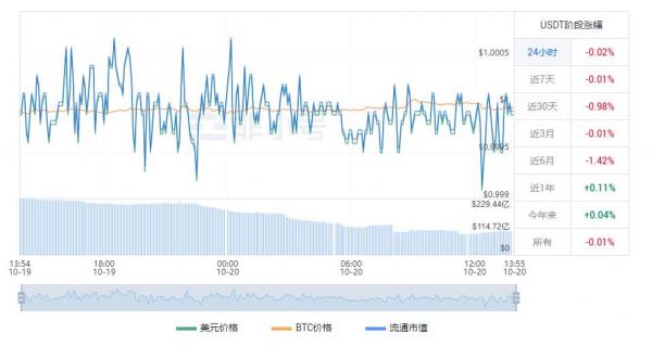 泰达币今日美元价格 媒体对泰达币的评价