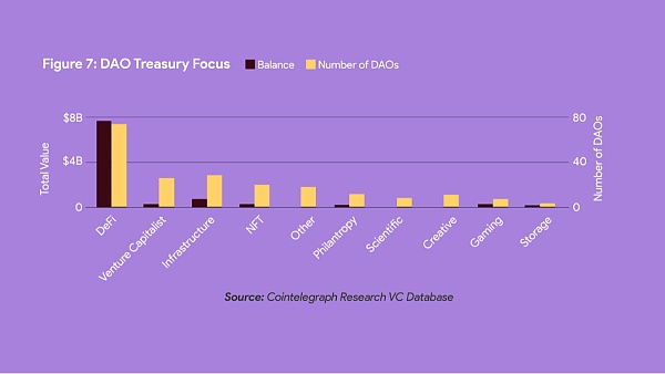 DAOrayaki｜DAO的三个演变和关键分析指标7