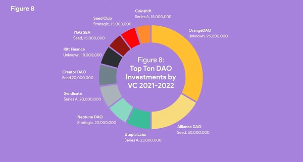 DAOrayaki｜DAO的三个演变和关键分析指标8