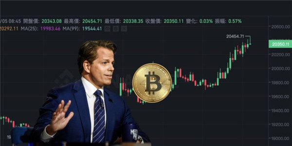 btc价格今日行情非小号 - 比特币历史走势图非小号