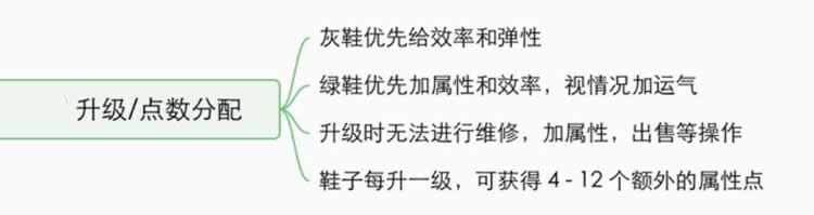 STEPN鞋子升级加什么属性?STEPN鞋子加点攻略详解3