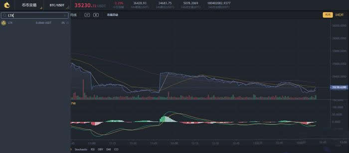 链克币怎么购买交易?LTK/链克币购买交易教程3