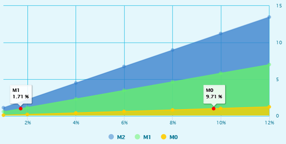 BUSD货币值得投资吗？BUSD币未来能涨到多少1