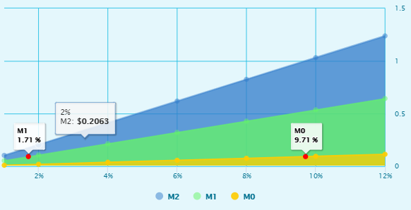狗狗币未来价格预测，狗狗币未来能涨到多少1