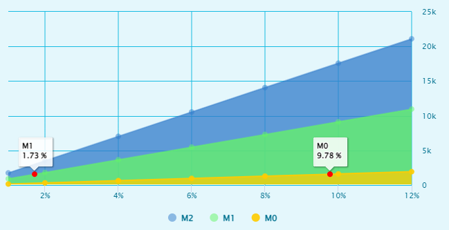 STETH币未来价格预测，STETH币未来能涨到多少1