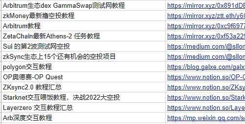 Optimism二次空投了有人收获27000美元也有人不到7刀5