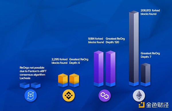 观察|AndreCronje亲笔:从Fantom经验解决dApp开发者5大困惑2