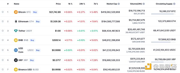 美国加密监管继续升级BUSD发行方Paxos已被SEC“盯上”下一个是谁？1