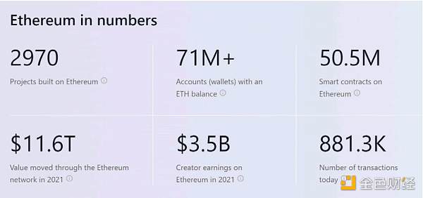 Grayscale:如何给以太坊估值1