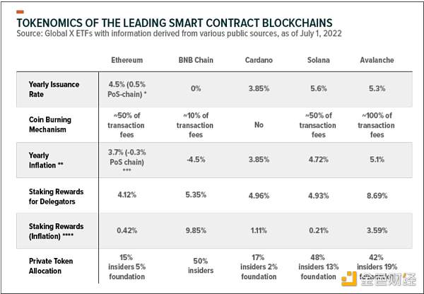 Grayscale:如何给以太坊估值6