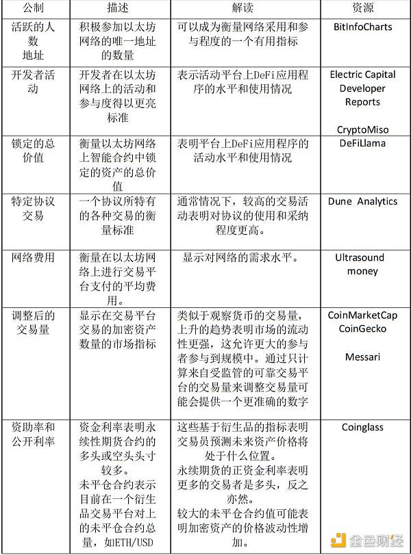 Grayscale:如何给以太坊估值7