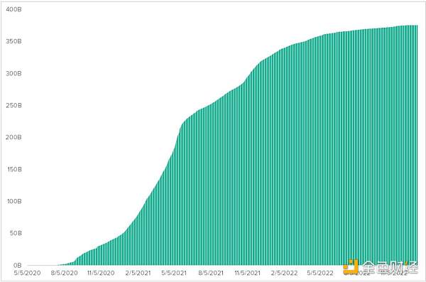 Grayscale:如何给以太坊估值9