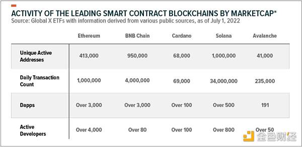 Grayscale:如何给以太坊估值13