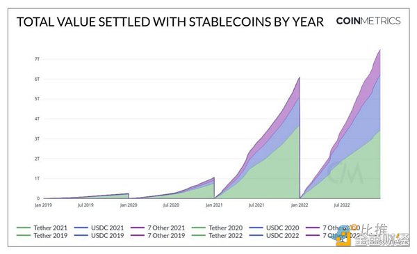 长推:加密货币圣杯——稳定币数据透视1