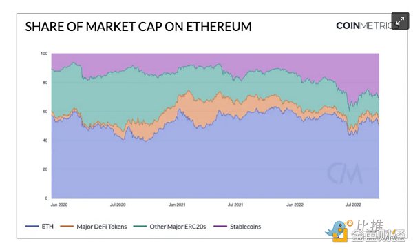 长推:加密货币圣杯——稳定币数据透视3