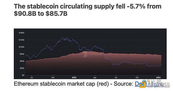 长推:加密货币圣杯——稳定币数据透视4