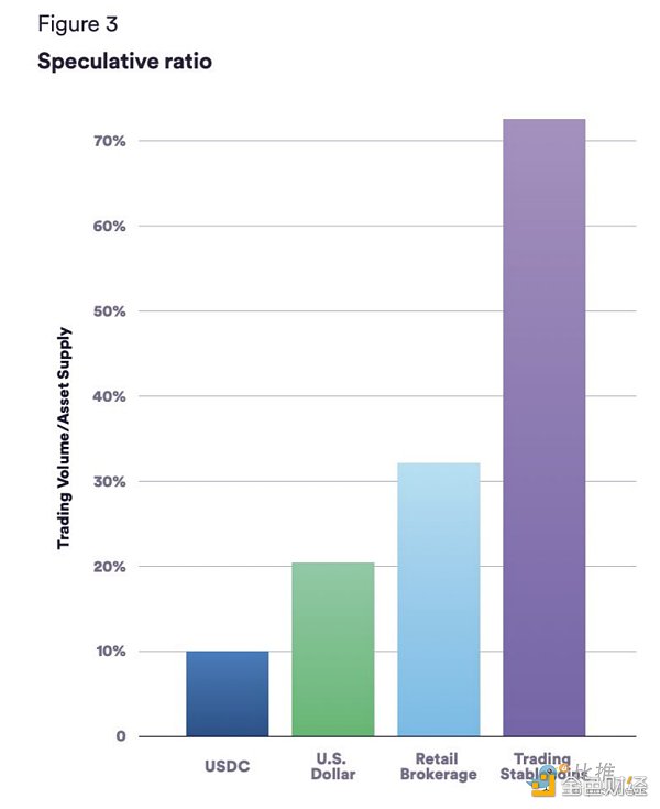 长推:加密货币圣杯——稳定币数据透视6