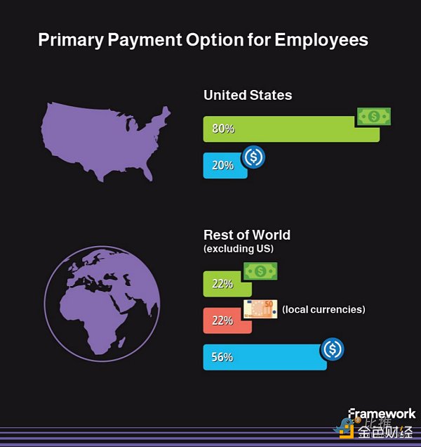 长推:加密货币圣杯——稳定币数据透视8