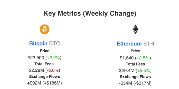 比特币第四次减半叙事已到来？我们是否正在进入另一个牛市周期？1