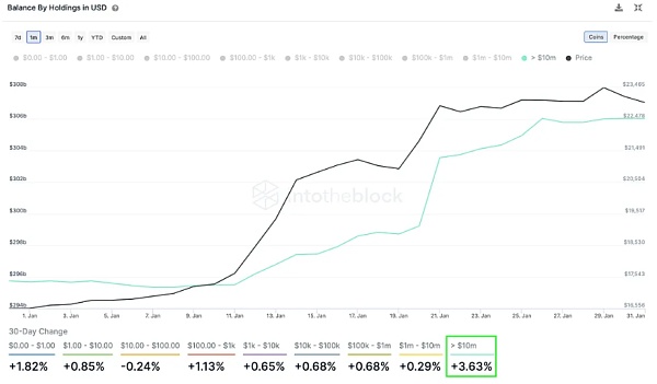 比特币第四次减半叙事已到来？我们是否正在进入另一个牛市周期？6
