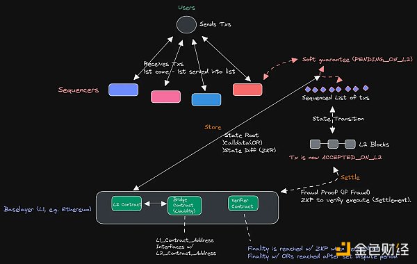 模块化MEV系统化整理(Part1简介)10