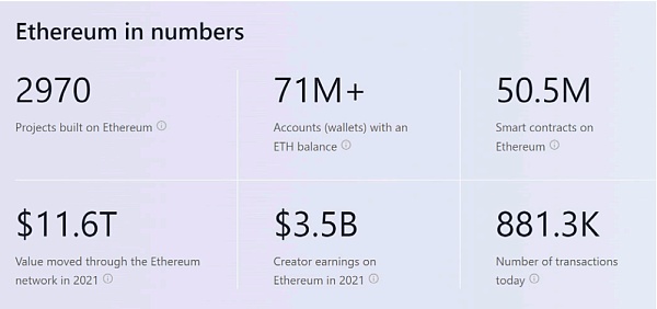 怎么给以太坊估值?1