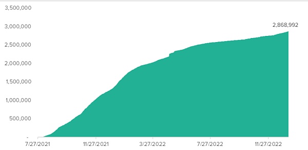 怎么给以太坊估值?2
