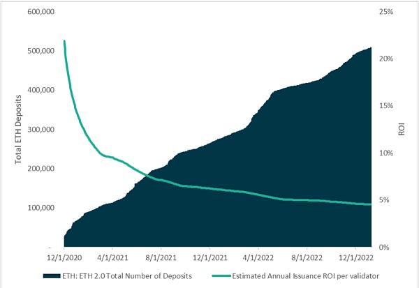 怎么给以太坊估值?3