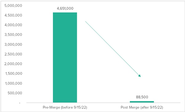 怎么给以太坊估值?5