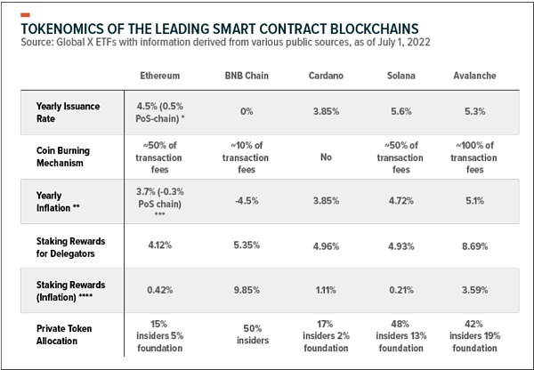 怎么给以太坊估值?6