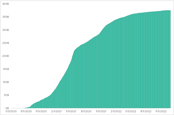 怎么给以太坊估值?9