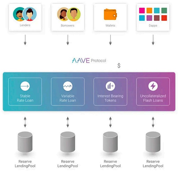 怎么给以太坊估值?10