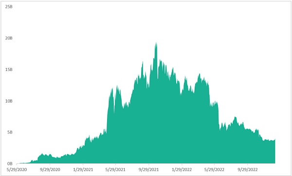 怎么给以太坊估值?11