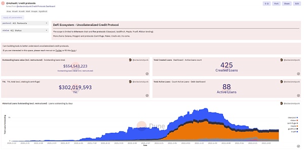 怎么给以太坊估值?12
