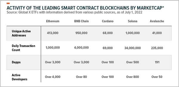 怎么给以太坊估值?13
