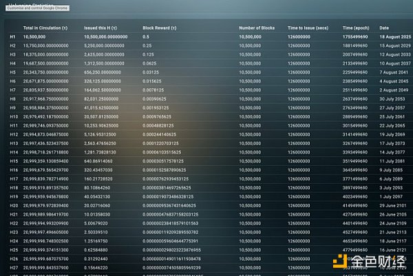 探索加密世界中的四大人工智能宝石6