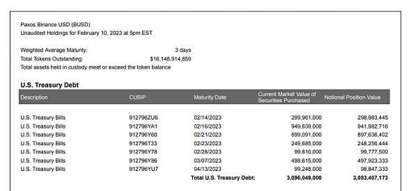BUSD无法再增发、究竟是利空还是利好？3