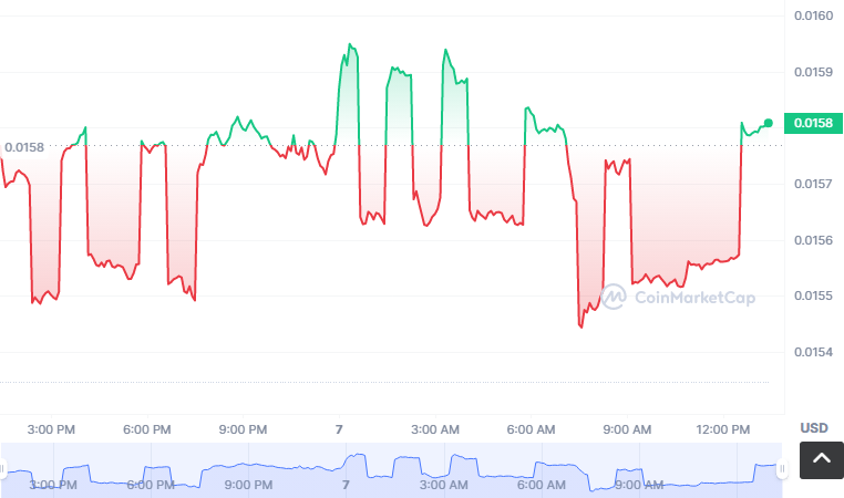 BXC币怎么买？如何购买BXC币(BXC/USDT)1