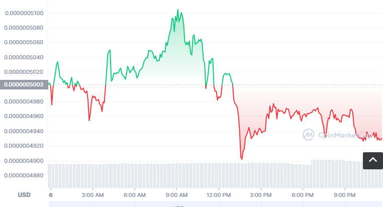NFT币怎么买？如何购买NFT币(NFT/USDT)1